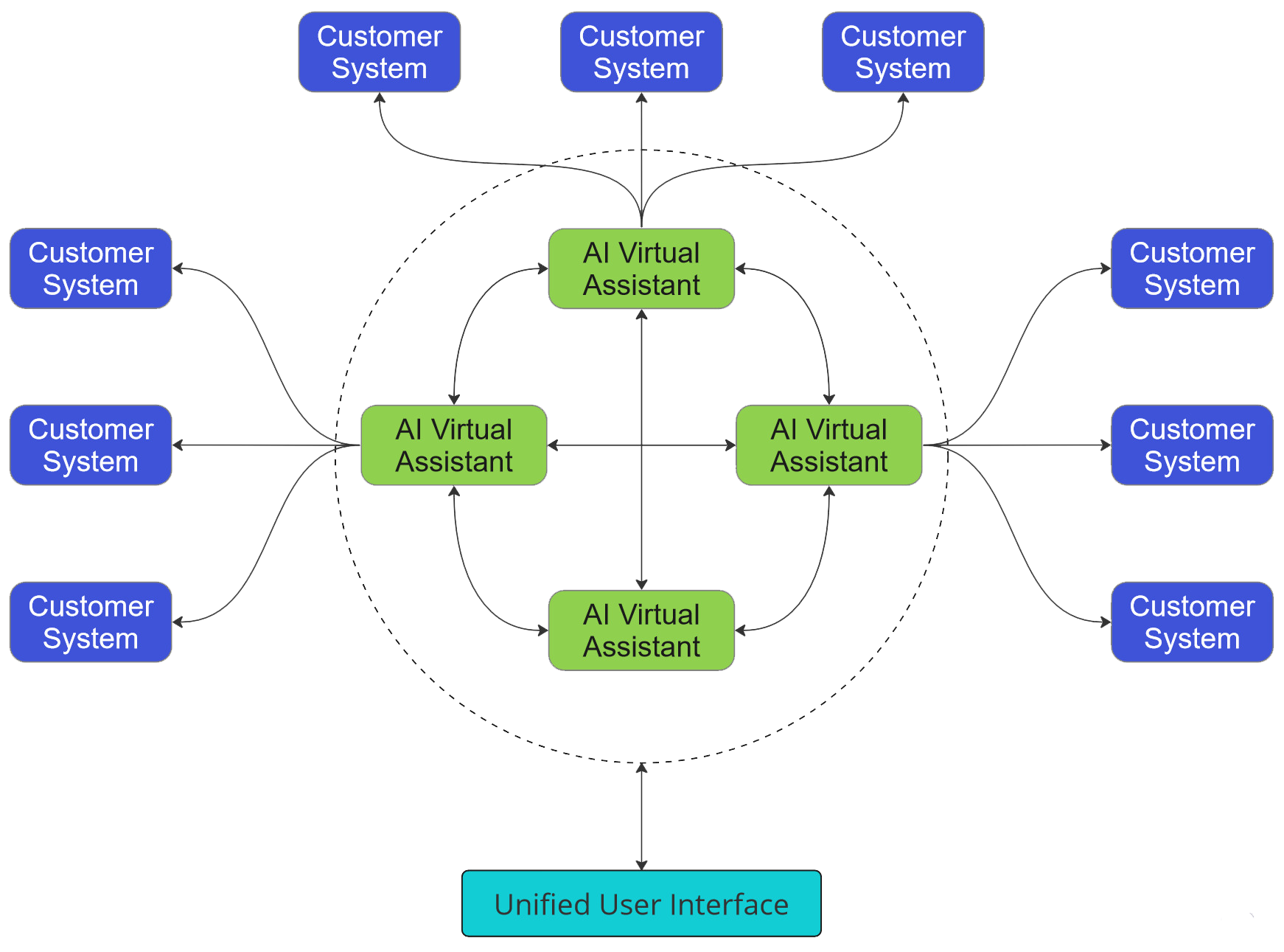 Example Integration Platform